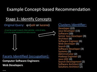 Example	
  Concept-­‐based	
  Recommenda@on	
  
      Stage	
  1:	
  Iden@fy	
  Concepts	
  
  Original	
  Query:	
  	
  	
  q=(solr	
  or	
  lucene)	
  	
  	
  	
                                                  Clusters	
  Iden@ﬁer:	
  
  	
                                                                                                                    Developer	
  (22)	
  	
  
  	
  //	
  can	
  be	
  a	
  user’s	
  search,	
  their	
  job	
  @tle,	
  	
  a	
  list	
  of	
  skills,	
     	
     Java	
  Developer	
  (13)	
  	
   	
  	
  	
  	
  	
  	
  	
  	
  	
  	
  	
  	
  	
  	
  	
  	
  	
  	
  	
  	
  
                                                                                                                           	
                 	
  
  //	
  or	
  any	
  other	
  keyword	
  rich	
  data	
  source	
  
                                                                                                                        Soiware	
  (10)	
  	
  
                                                                                                                        Senior	
  Java	
  Developer	
  (9)	
  	
  
                                                                                                                        Architect	
  (6)	
  	
  
                                                                                                                        Soiware	
  Engineer	
  (6)	
  	
  
                                                                                                                        Web	
  Developer	
  (5)	
  	
  
                                                                                                                        Search	
  (3)	
  	
  
                                                                                                                        Soiware	
  Developer	
  (3)	
  	
  
                                                                                                                        Systems	
  (3)	
  	
  
                                                                                                                        Administrator	
  (2)	
  	
  
Facets	
  Iden@ﬁed	
  (occupa@on):	
                                                                                    Hadoop	
  Engineer	
  (2)	
  	
  
                                                                                                                        Java	
  J2EE	
  (2)	
  	
  
Computer	
  SoWware	
  Engineers	
                                                                                      Search	
  Development	
  (2)	
  	
  
Web	
  Developers	
                                                                                                     Soiware	
  Architect	
  (2)	
  	
  
                                                                                                                        Solu@ons	
  Architect	
  (2)	
  	
  
...	
  
 
