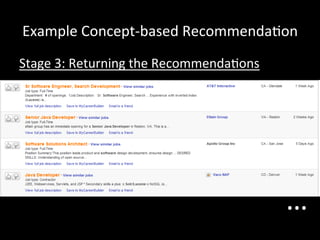 Example	
  Concept-­‐based	
  Recommenda@on	
  
Stage	
  3:	
  Returning	
  the	
  Recommenda@ons	
  




                                                        …	
  
 