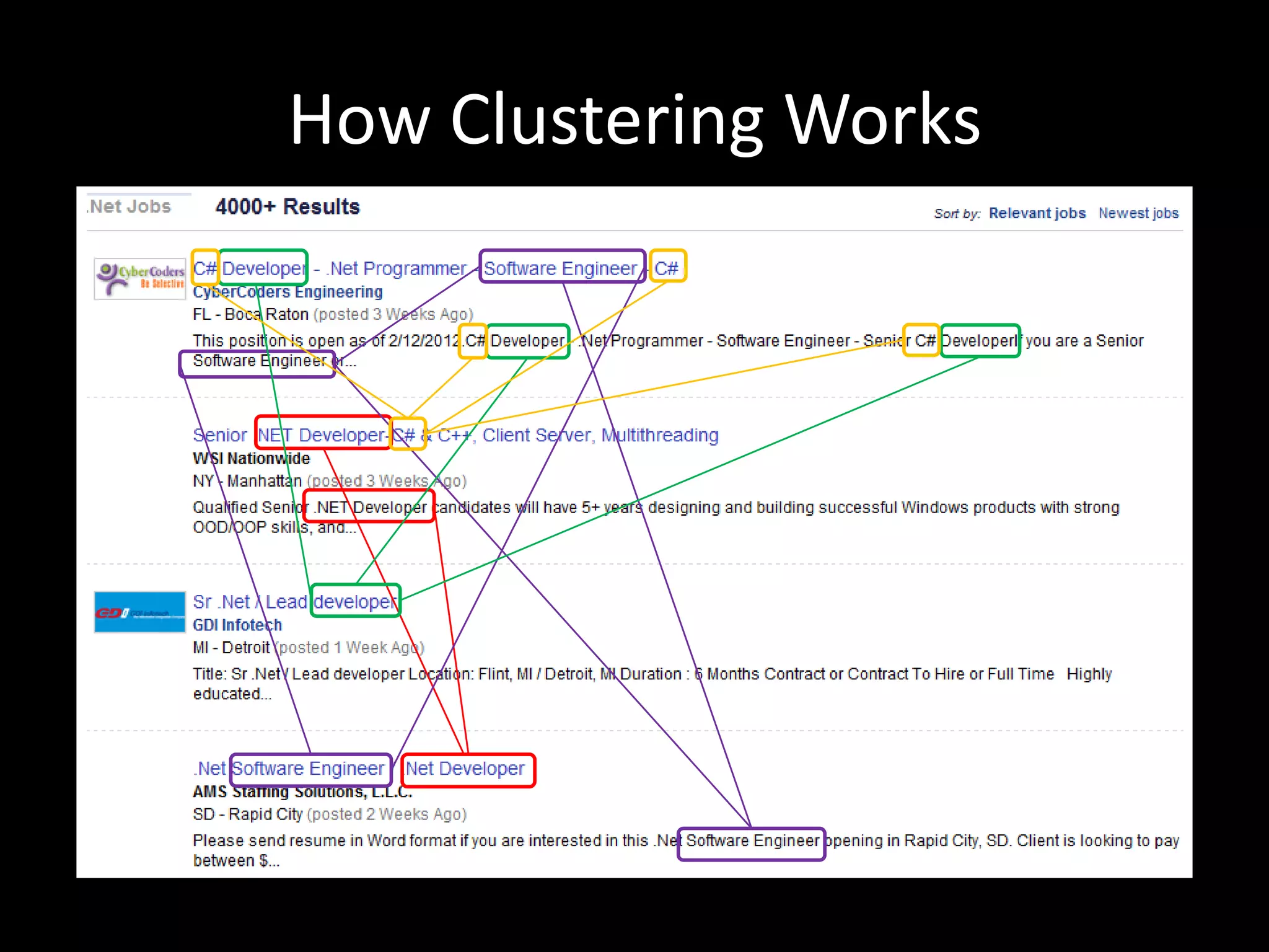 How Clustering Works
 