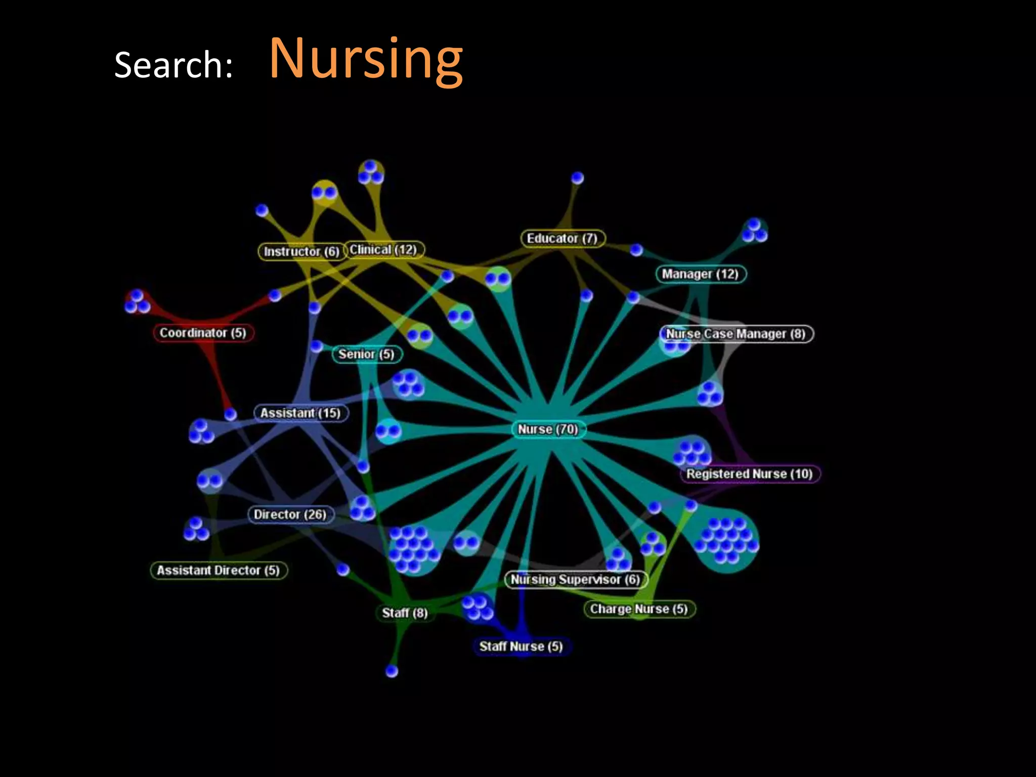 Search:   Nursing
 