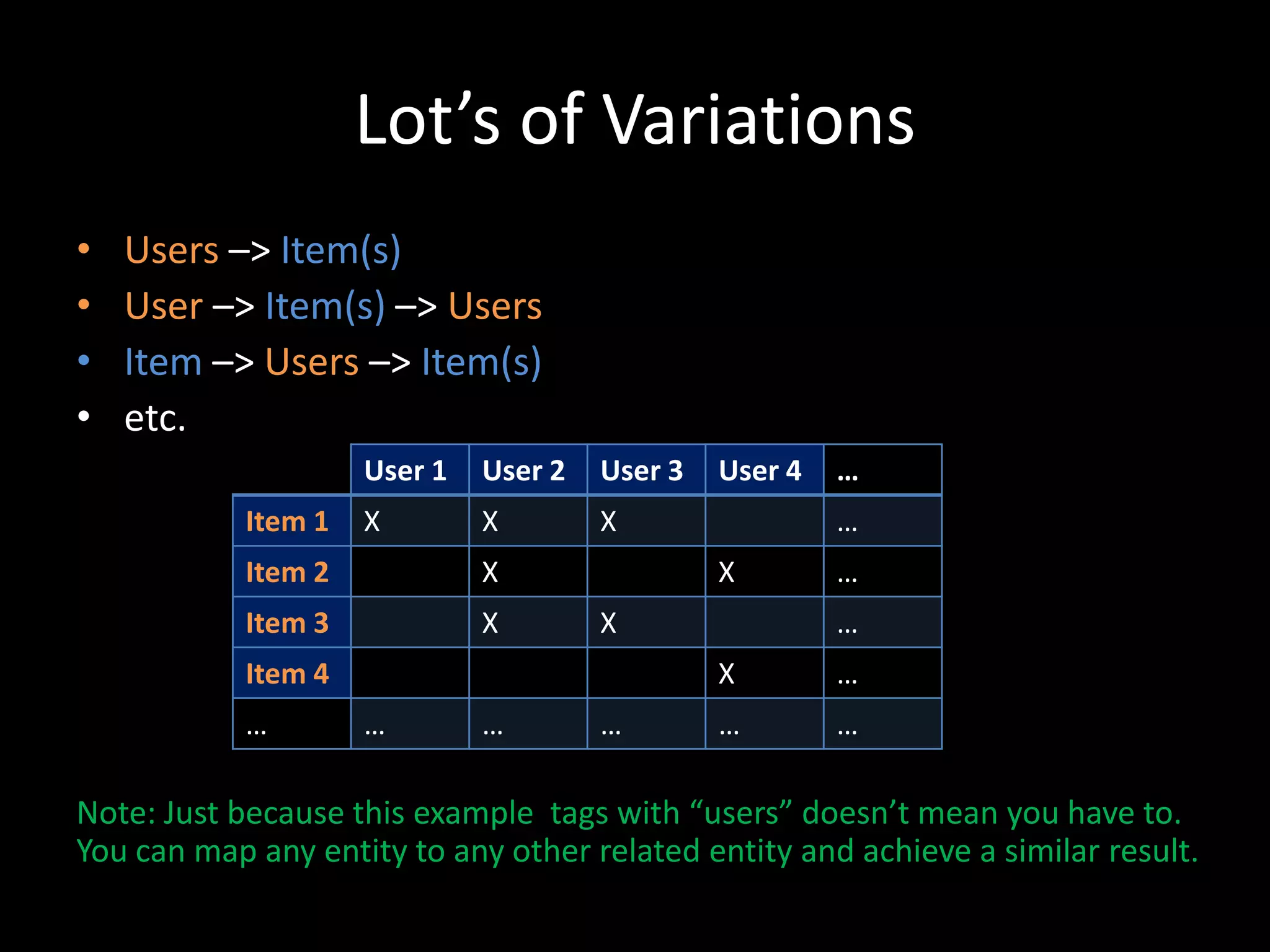 Lot’s of Variations
•   Users –> Item(s)
•   User –> Item(s) –> Users
•   Item –> Users –> Item(s)
•   etc.
                     User 1   User 2   User 3   User 4   …
            Item 1   X        X        X                 …
            Item 2            X                 X        …
            Item 3            X        X                 …
            Item 4                              X        …
            …        …        …        …        …        …

Note: Just because this example tags with “users” doesn’t mean you have to.
You can map any entity to any other related entity and achieve a similar result.
 