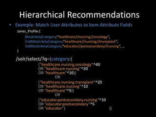 Hierarchical Recommendations
• Example: Match User Attributes to Item Attribute Fields
   Janes_Profile:{
       MostLikel...