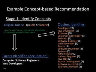 Example Concept-based Recommendation
   Stage 1: Identify Concepts
 Original Query: q=(solr or lucene)                    ...