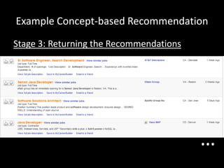 Example Concept-based Recommendation
Stage 3: Returning the Recommendations




                                         …
 