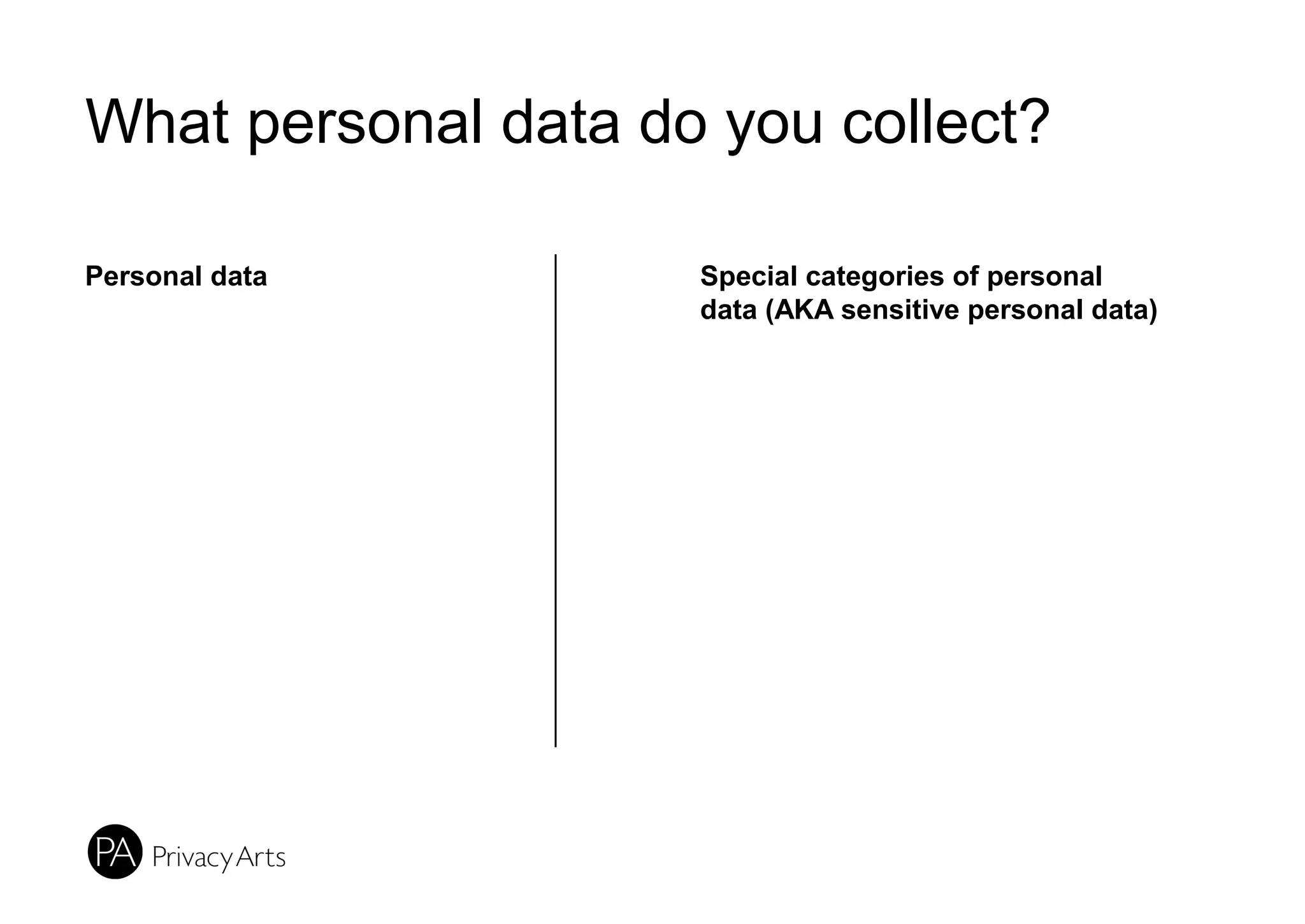 What personal data do you collect?
Personal data Special categories of personal
data (AKA sensitive personal data)
 