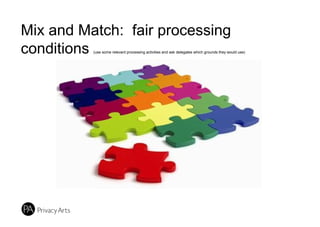 Mix and Match: fair processing
conditions (use some relevant processing activities and ask delegates which grounds they would use)
 