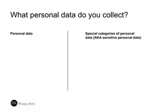 What personal data do you collect?
Personal data Special categories of personal
data (AKA sensitive personal data)
 