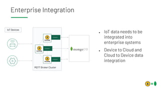 Building a reliable and scalable IoT platform with MongoDB and HiveMQ