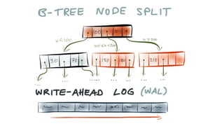 Building a Replicated Logging System with Apache Kafka | PPT