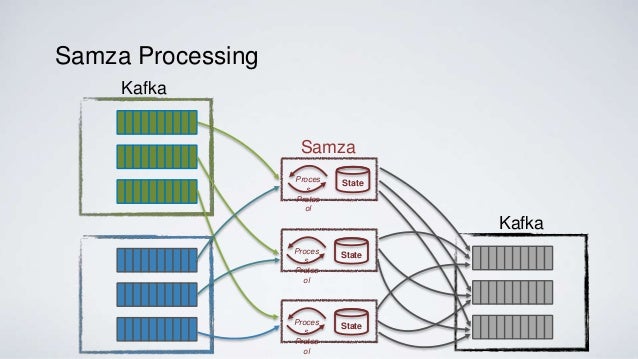 Building a Replicated Logging System with Apache Kafka