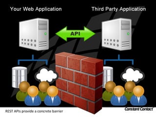 REST	
  APIs	
  provide	
  a	
  concrete	
  barrier	
  
 
