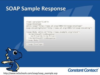 SOAP	
  Sample	
  Response	
  
<?xml version="1.0"?>
<soap:Envelope
xmlns:soap="http://www.w3.org/2001/12/soap-envelope"
soap:encodingStyle="http://www.w3.org/2001/12/soap-encoding">
<soap:Body xmlns:m="http://www.example.org/stock">
<m:GetStockPriceResponse>
<m:Price>34.5</m:Price>
</m:GetStockPriceResponse>
</soap:Body>
</soap:Envelope>
h`p://www.w3schools.com/soap/soap_example.asp	
  
 