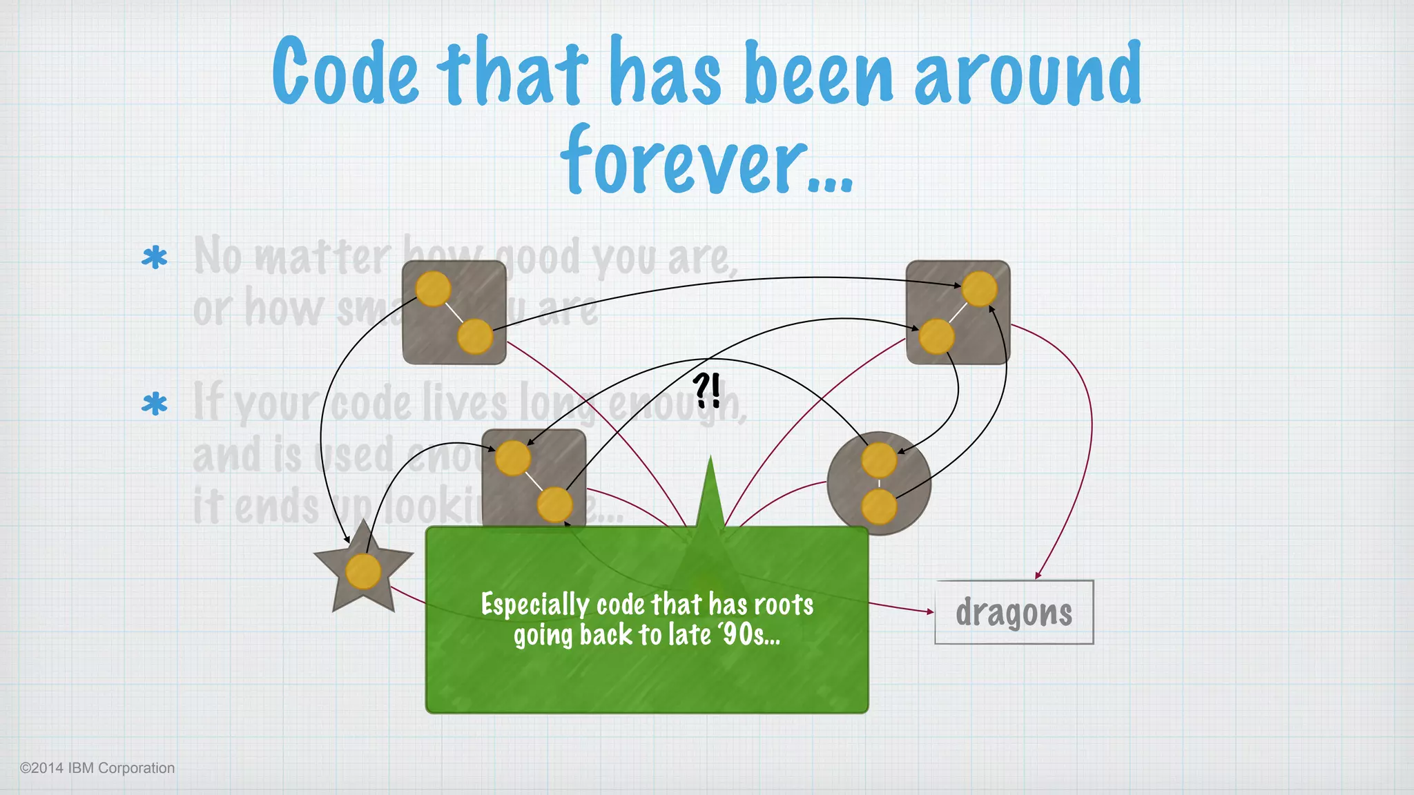 ©2014 IBM Corporation
Code that has been around
forever…
No matter how good you are,  
or how smart you are
If your code lives long enough,  
and is used enough,  
it ends up looking like…  
 
  dragons
?!
Especially code that has roots  
going back to late ‘90s…
 