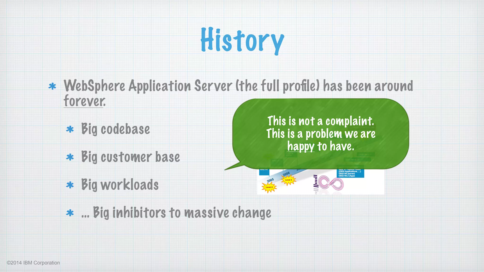 ©2014 IBM Corporation
History
WebSphere Application Server (the full proﬁle) has been around
forever.
Big codebase
Big customer base
Big workloads
… Big inhibitors to massive change 
This is not a complaint.
This is a problem we are 
happy to have.
 