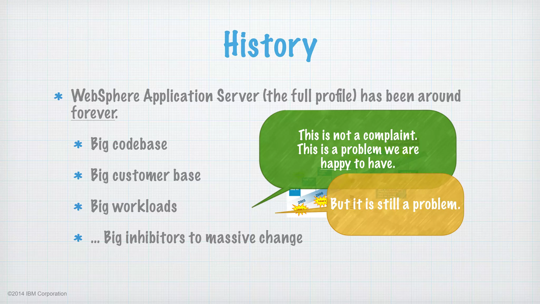 ©2014 IBM Corporation
History
WebSphere Application Server (the full proﬁle) has been around
forever.
Big codebase
Big customer base
Big workloads
… Big inhibitors to massive change 
This is not a complaint.
This is a problem we are 
happy to have.
But it is still a problem.
 