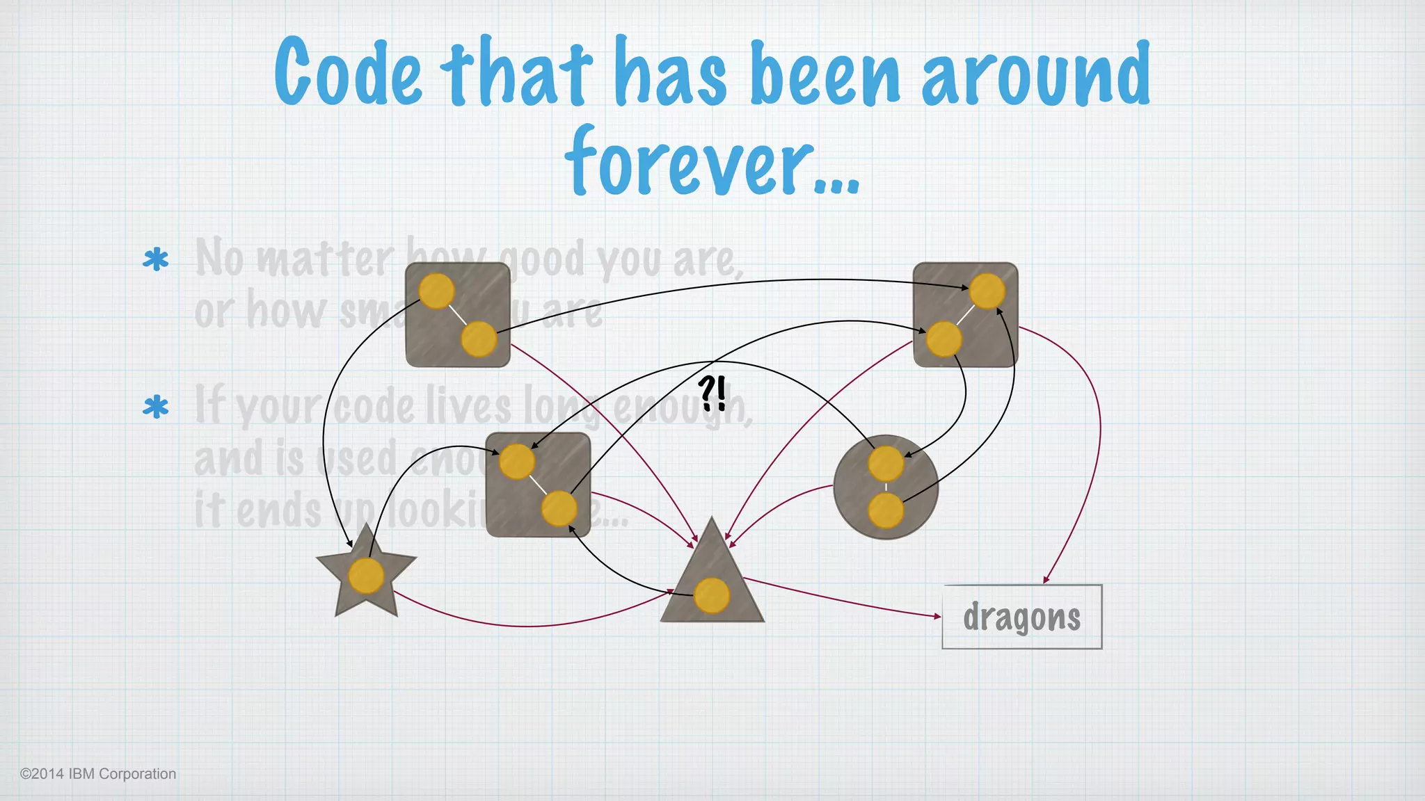 ©2014 IBM Corporation
Code that has been around
forever…
No matter how good you are,  
or how smart you are
If your code lives long enough,  
and is used enough,  
it ends up looking like…  
 
  dragons
?!
 