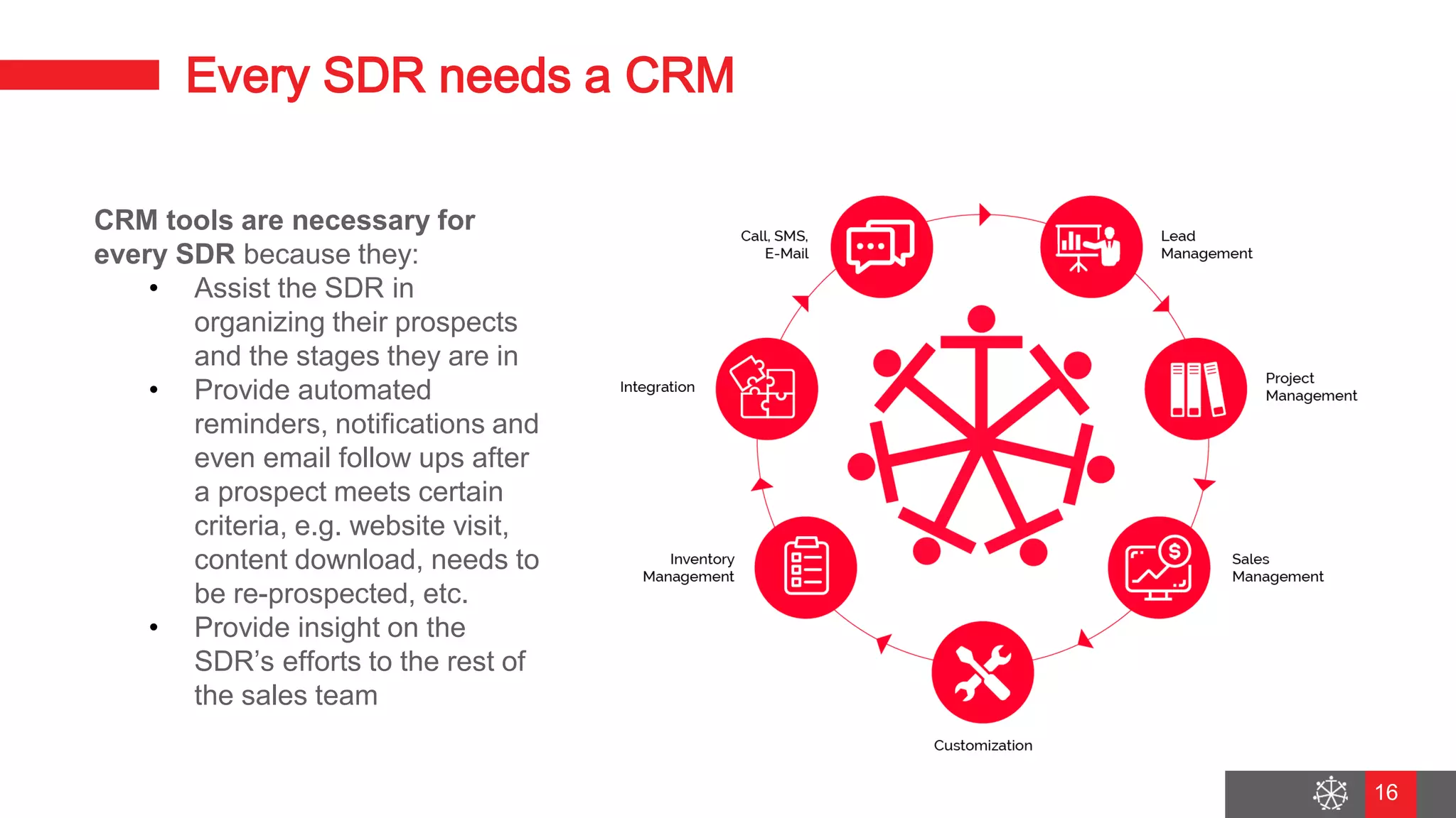 Wednesday, August 29, 2018
10
Every SDR needs a CRM
CRM tools are necessary for
every SDR because they:
• Assist the SDR in
organizing their prospects
and the stages they are in
• Provide automated
reminders, notifications and
even email follow ups after
a prospect meets certain
criteria, e.g. website visit,
content download, needs to
be re-prospected, etc.
• Provide insight on the
SDR’s efforts to the rest of
the sales team
16
 
