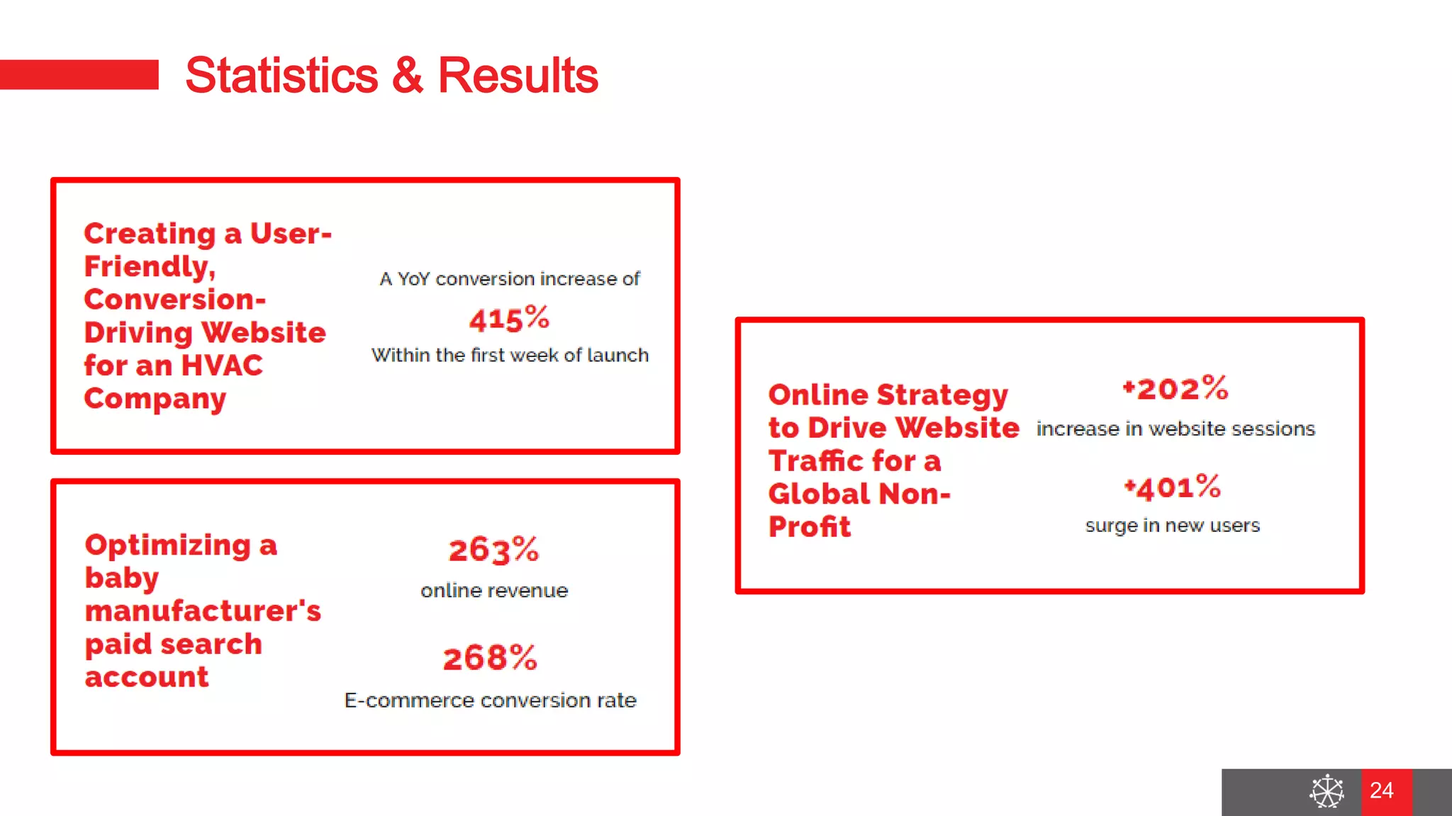 Wednesday, August 29, 2018
18
Statistics & Results
24
 