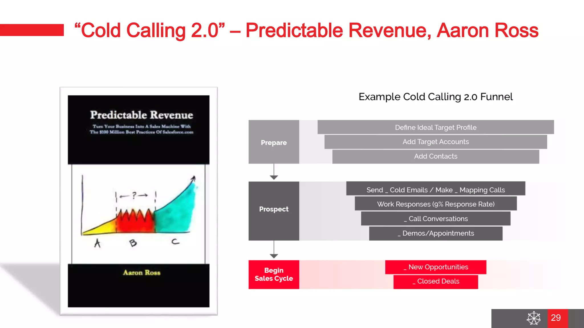Wednesday, August 29, 2018
22
“Cold Calling 2.0” – Predictable Revenue, Aaron Ross
29
 