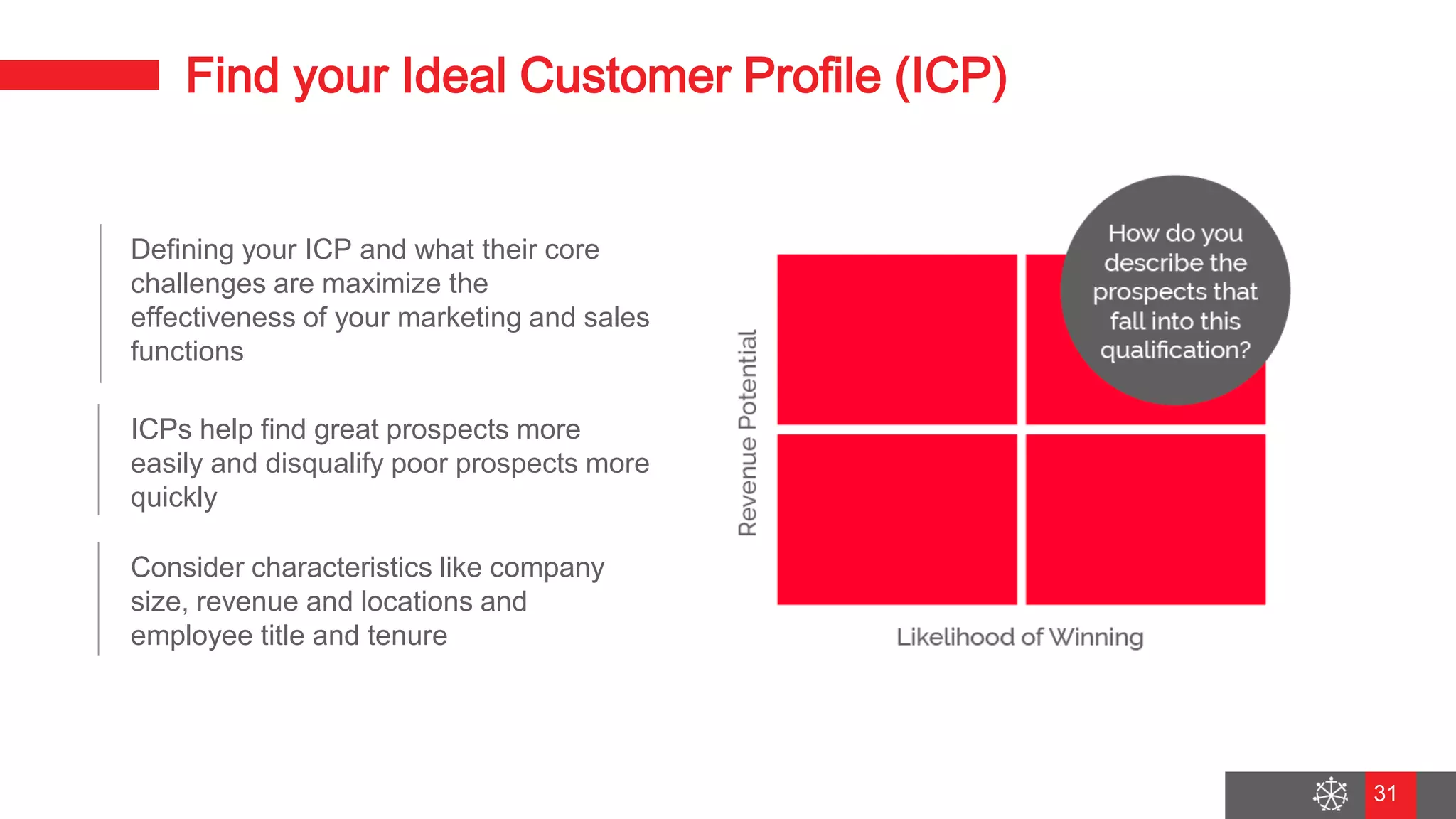 Wednesday, August 29, 2018
24
Find your Ideal Customer Profile (ICP)
Defining your ICP and what their core
challenges are maximize the
effectiveness of your marketing and sales
functions
ICPs help find great prospects more
easily and disqualify poor prospects more
quickly
Consider characteristics like company
size, revenue and locations and
employee title and tenure
31
 