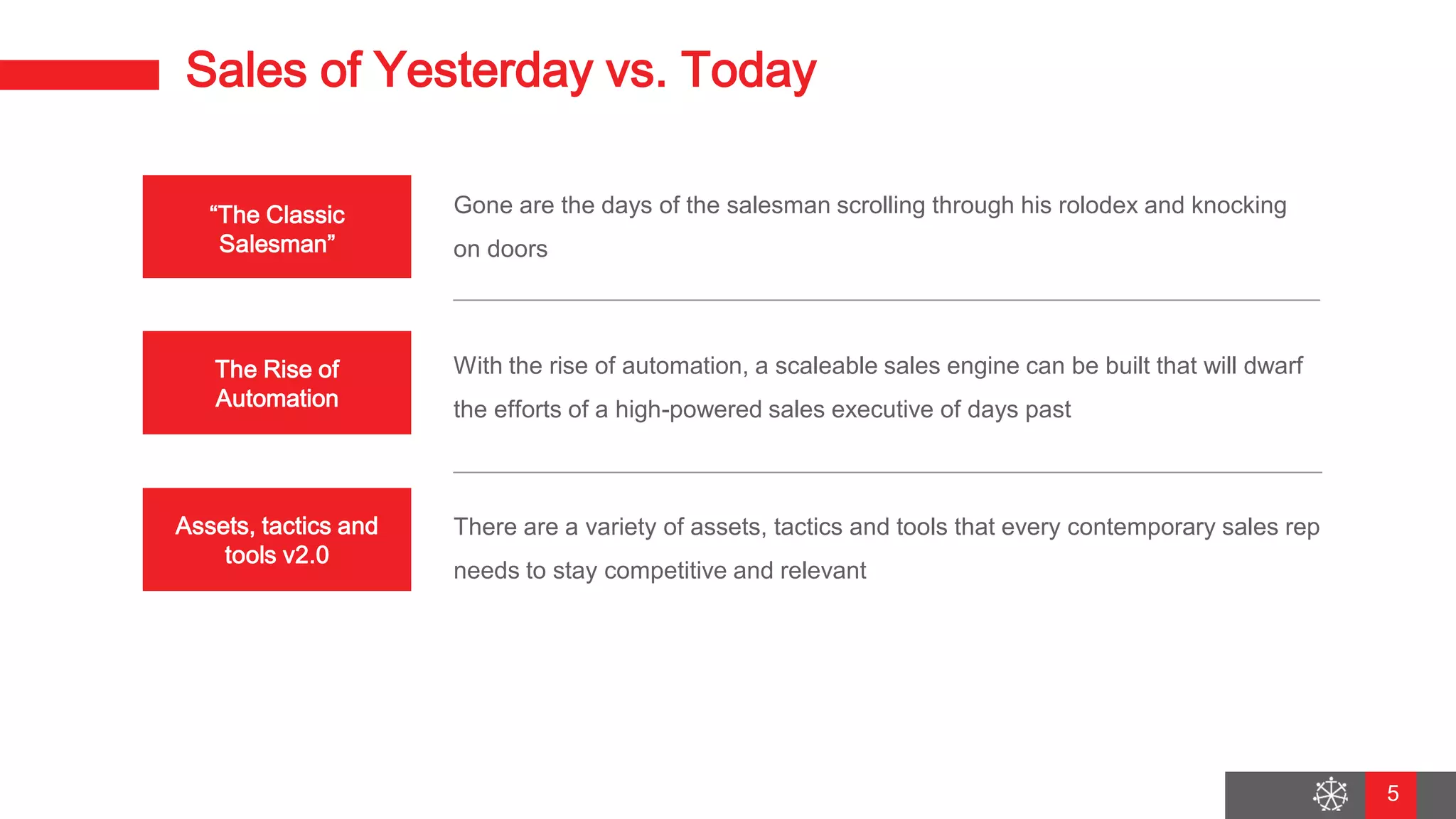 Wednesday, August 29, 2018
3
Sales of Yesterday vs. Today
5
“The Classic
Salesman”
The Rise of
Automation
With the rise of automation, a scaleable sales engine can be built that will dwarf
the efforts of a high-powered sales executive of days past
Marketing & Sales
are One
Gone are the days of the salesman scrolling through his rolodex and knocking
on doors
Assets, tactics and
tools v2.0
There are a variety of assets, tactics and tools that every contemporary sales rep
needs to stay competitive and relevant
 