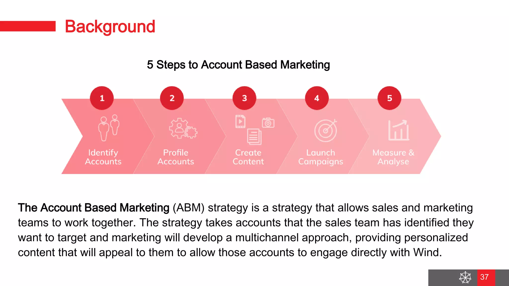 Wednesday, August 29, 2018
30
The Account Based Marketing (ABM) strategy is a strategy that allows sales and marketing
teams to work together. The strategy takes accounts that the sales team has identified they
want to target and marketing will develop a multichannel approach, providing personalized
content that will appeal to them to allow those accounts to engage directly with Wind.
Background
5 Steps to Account Based Marketing
37
 