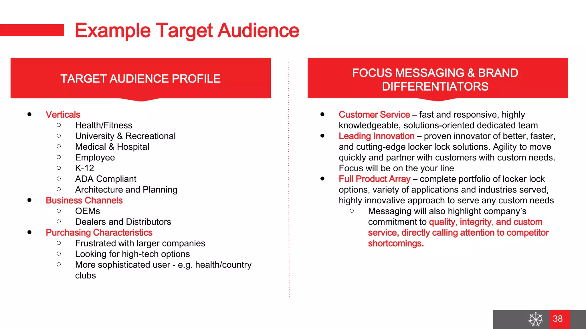 Wednesday, August 29, 2018
31
Example Target Audience
● Verticals
○ Health/Fitness
○ University & Recreational
○ Medical & Hospital
○ Employee
○ K-12
○ ADA Compliant
○ Architecture and Planning
● Business Channels
○ OEMs
○ Dealers and Distributors
● Purchasing Characteristics
○ Frustrated with larger companies
○ Looking for high-tech options
○ More sophisticated user - e.g. health/country
clubs
● Customer Service – fast and responsive, highly
knowledgeable, solutions-oriented dedicated team
● Leading Innovation – proven innovator of better, faster,
and cutting-edge locker lock solutions. Agility to move
quickly and partner with customers with custom needs.
Focus will be on the your line
● Full Product Array – complete portfolio of locker lock
options, variety of applications and industries served,
highly innovative approach to serve any custom needs
○ Messaging will also highlight company’s
commitment to quality, integrity, and custom
service, directly calling attention to competitor
shortcomings.
TARGET AUDIENCE PROFILE
FOCUS MESSAGING & BRAND
DIFFERENTIATORS
38
 