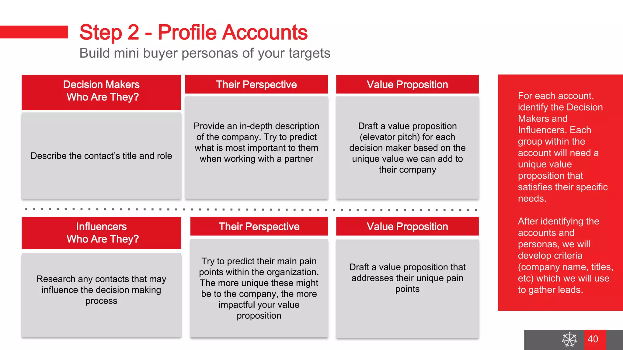 Wednesday, August 29, 2018
33
Step 2 - Profile Accounts
Build mini buyer personas of your targets
For each account,
identify the Decision
Makers and
Influencers. Each
group within the
account will need a
unique value
proposition that
satisfies their specific
needs.
After identifying the
accounts and
personas, we will
develop criteria
(company name, titles,
etc) which we will use
to gather leads.
Decision Makers
Who Are They?
Value Proposition
Describe the contact’s title and role
Provide an in-depth description
of the company. Try to predict
what is most important to them
when working with a partner
Draft a value proposition
(elevator pitch) for each
decision maker based on the
unique value we can add to
their company
Influencers
Who Are They?
Their Perspective Value Proposition
Research any contacts that may
influence the decision making
process
Try to predict their main pain
points within the organization.
The more unique these might
be to the company, the more
impactful your value
proposition
Draft a value proposition that
addresses their unique pain
points
Their Perspective
40
 