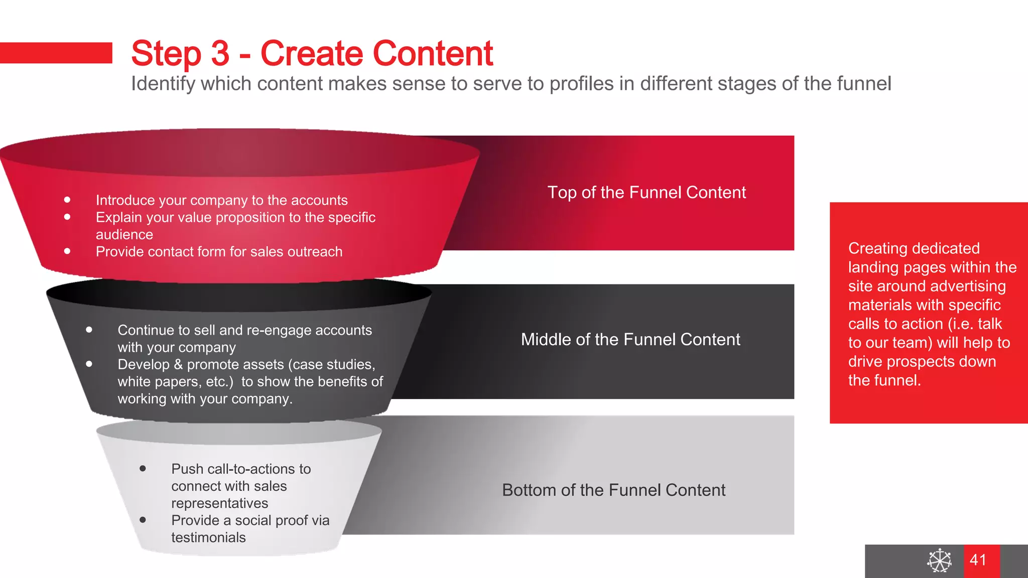 Wednesday, August 29, 2018
34
Step 3 - Create Content
Identify which content makes sense to serve to profiles in different stages of the funnel
Creating dedicated
landing pages within the
site around advertising
materials with specific
calls to action (i.e. talk
to our team) will help to
drive prospects down
the funnel.
Top of the Funnel Content
Middle of the Funnel Content
Bottom of the Funnel Content
● Introduce your company to the accounts
● Explain your value proposition to the specific
audience
● Provide contact form for sales outreach
● Continue to sell and re-engage accounts
with your company
● Develop & promote assets (case studies,
white papers, etc.) to show the benefits of
working with your company.
● Push call-to-actions to
connect with sales
representatives
● Provide a social proof via
testimonials
41
 