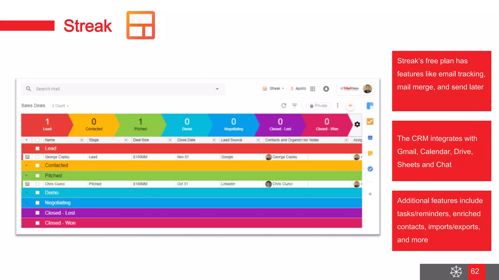 Wednesday, August 29, 2018
55
Streak
Streak’s free plan has
features like email tracking,
mail merge, and send later
The CRM integrates with
Gmail, Calendar, Drive,
Sheets and Chat
Additional features include
tasks/reminders, enriched
contacts, imports/exports,
and more
62
 