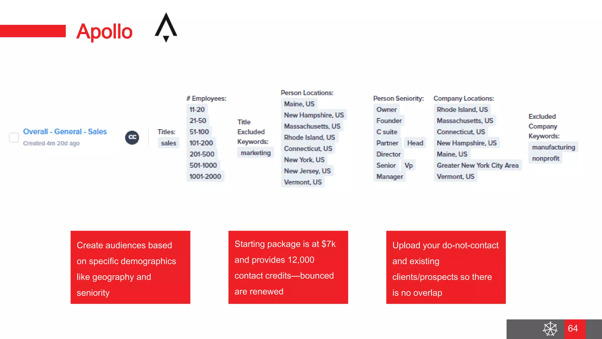 Wednesday, August 29, 2018
57
Apollo
Create audiences based
on specific demographics
like geography and
seniority
Starting package is at $7k
and provides 12,000
contact credits—bounced
are renewed
Upload your do-not-contact
and existing
clients/prospects so there
is no overlap
64
 