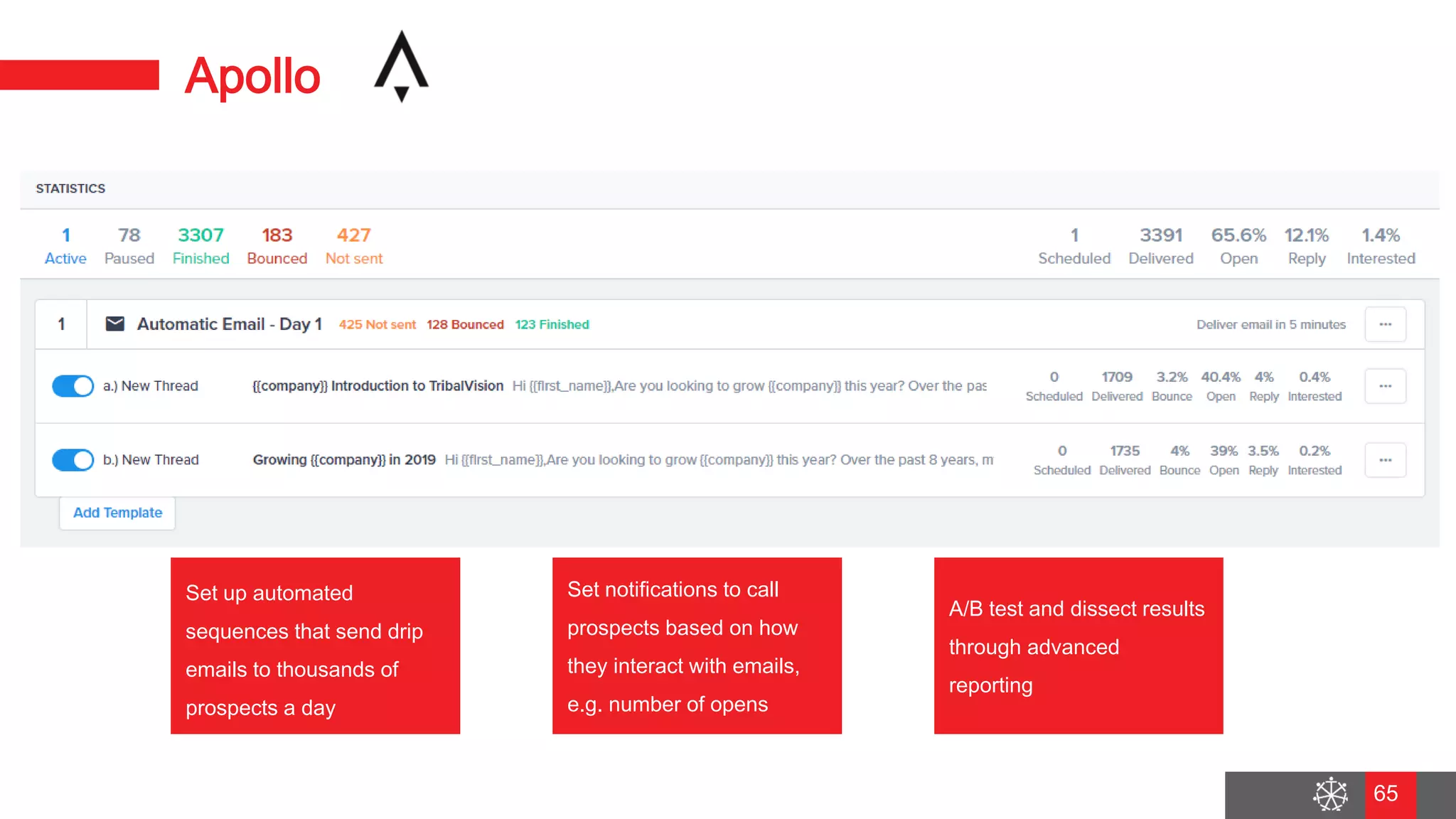 Wednesday, August 29, 2018
58
Apollo
Set notifications to call
prospects based on how
they interact with emails,
e.g. number of opens
Set up automated
sequences that send drip
emails to thousands of
prospects a day
A/B test and dissect results
through advanced
reporting
65
 