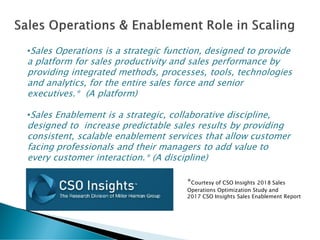 Data provided from CSO Insights 2018 Sales Operations Optimization Study
 