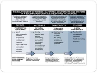 Building as a system | PPTX