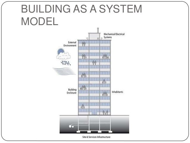Building as a system