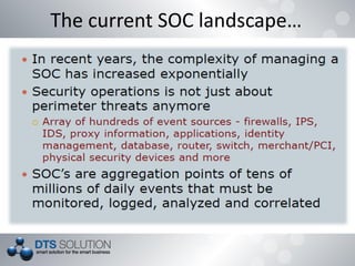 The current SOC landscape…
 