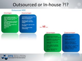 Outsourced or In-house ?!?
… VS …
 