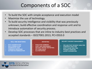Components of a SOC
• To build the SOC with simple acceptance and execution model
• Maximize the use of technology.
• To build security intelligence and visibility that was previously
unknown; build effective coordination and response unit and to
introduce automation of security process.
• Develop SOC processes that are inline to industry best practices and
accepted standards – ISO27001:2013, PCI-DSS3.0
SECURITY INCIDENT MANAGEMENT
· PRE AND POST INCIDENT ANALYSIS
· FORENSICS ANALYSIS
· ROOT CAUSE ANALYSIS
· INCIDENT HANDLING
· aeCERT INTEGRATION
·
REPORTING
· EXECUTIVE SUMMARY
· AUDIT AND ASSESSMENT
· SECURITY METRIC REPORTING
· KPI COMPLIANCE
· SLA REPORTING
·
REAL-TIME MONITORING
· DATA AGGREGATION
· DATA CORRELATION
· AGGREGATE LOGS
· CORDINATE RESPONSE
· AUTOMATED REMEDIATION
 