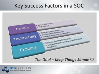 Key Success Factors in a SOC
The Goal – Keep Things Simple 
 