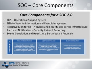 SOC – Core Components
Core Components for a SOC 2.0
• OSS – Operational Support System
• SIEM – Security Information and Event Management
• Proactive Monitoring - Network and Security and Server Infrastructure
• Alert and Notification – Security Incident Reporting
• Events Correlation and Heuristics / Behavioural / Anomaly
 