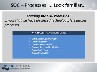 SOC – Processes …. Look familiar…
Creating the SOC Processes
… now that we have discussed technology, lets discuss
processes …
DATA SECURITY AND MONITORING
• Data Asset Classification
• Data Collection
• Data Normalization
• Data at Rest and In Motion
• Data Protection
• Data Distribution
 