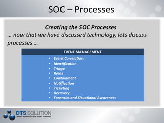 SOC – Processes
Creating the SOC Processes
… now that we have discussed technology, lets discuss
processes …
EVENT MANAGEMENT
• Event Correlation
• Identification
• Triage
• Roles
• Containment
• Notification
• Ticketing
• Recovery
• Forensics and Situational Awareness
 