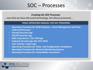 SOC – Processes
TOOLS OPERATING MANUAL FOR SOC PERSONNEL
• Operating Procedure for SIEM Solutions – Event Management and Flow
Collector/Processor
• Firewall Security Logs
• IDS/IPS Security Logs
• DMZ Jump Server / SSL VPN logs
• Endpoint Security logs (AV, DLP, HIPS)
• User Activity / Login Logs
• Operating Procedure for Policy and Configuration Compliance
• Operating Procedure for Network Monitoring Systems
• Operating Procedure for Vulnerability Assessment
Creating the SOC Processes
… now that we have discussed technology, lets discuss processes …
 