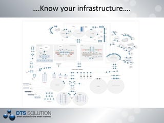 ….Know your infrastructure….
 