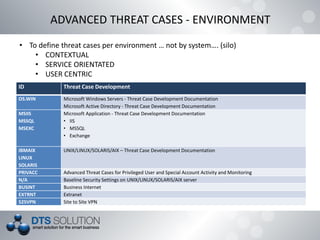 ADVANCED THREAT CASES - ENVIRONMENT
• To define threat cases per environment … not by system…. (silo)
• CONTEXTUAL
• SERVICE ORIENTATED
• USER CENTRIC
ID Threat Case Development
OS.WIN Microsoft Windows Servers - Threat Case Development Documentation
Microsoft Active Directory - Threat Case Development Documentation
MSIIS
MSSQL
MSEXC
Microsoft Application - Threat Case Development Documentation
• IIS
• MSSQL
• Exchange
IBMAIX
LINUX
SOLARIS
UNIX/LINUX/SOLARIS/AIX – Threat Case Development Documentation
PRIVACC Advanced Threat Cases for Privileged User and Special Account Activity and Monitoring
N/A Baseline Security Settings on UNIX/LINUX/SOLARIS/AIX server
BUSINT Business Internet
EXTRNT Extranet
S2SVPN Site to Site VPN
 
