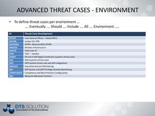 ADVANCED THREAT CASES - ENVIRONMENT
• To define threat cases per environment …
…. Eventually …. Should …. Include …. All …. Environment …..
ID Threat Case Development
INTOFF International Offices – Global MPLS
SSLVPN Juniper SSL VPN
NATIONAL IPVPN –National MPLS IPVPN
WIRLESS Wireless Infrastructure
VOIPUC Voice over IP
VSAT VSAT – Satellite
DIGPKI PKI and X.509 Digital Certificates (systems threat case)
AAA AAA (systems threat case)
HIPS HIPS (system threat case and ePO integration)
EXECACC Executive Account Monitoring
SAP SAP Router and SAP Privilege Activity Monitoring
COMPLIANCE Compliance and Best Practices Configuration
NAC Network Admission Control –
 