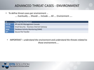 ADVANCED THREAT CASES - ENVIRONMENT
• To define threat cases per environment …
…. Eventually …. Should …. Include …. All …. Environment …..
ID Threat Case Development
IPS-AV IPS and AV Management Console
EMAIL Email Security – Business Internet Gateway
DAM Database Activity Monitoring (DAM)
SFT Secure File Transfer
• IMPORTANT – understand the environment and understand the threats related to
those environment…..
 