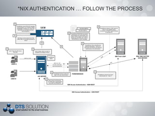 *NIX AUTHENTICATION … FOLLOW THE PROCESS
 