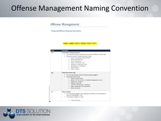 Offense Management Naming Convention
 