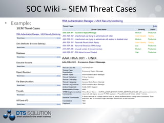 SOC Wiki – SIEM Threat Cases
• Example:
 